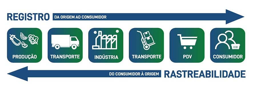 Arroz rastreado da Embrapa chega ao mercado Imagem Embrapa Divulgação Embrapa